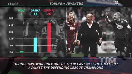 Big Match Focus...Torino aim to overturn Juve curse