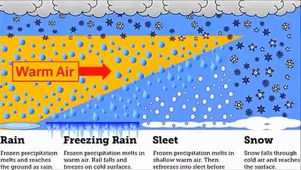 What Makes it Snow Winter Precipitation for Kids|Scientific Information|ABC Motion