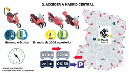 Cómo conducir tu moto en Madrid