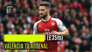 10 most expensive defenders in football history