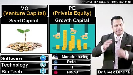 How to get Funding for your new start up/business