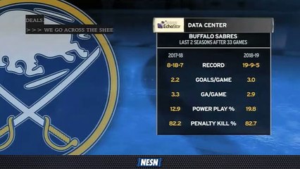 2017-18 And 2018-19 Buffalo Sabres Comparisons Through 33 Games