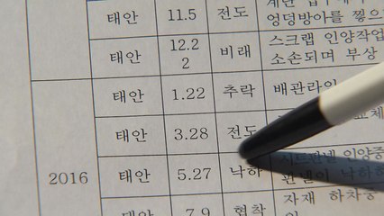 서부발전, 국회에 사망 사고 축소 보고 의혹 / YTN