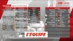 Rennes contre le Bétis Séville en 16es de finale - Foot - C3 - Tirage au sort