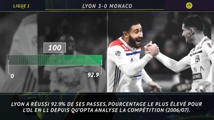 Ligue 1 - 5 choses à retenir de OL-Monaco
