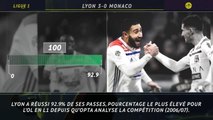 Ligue 1 - 5 choses à retenir de OL-Monaco