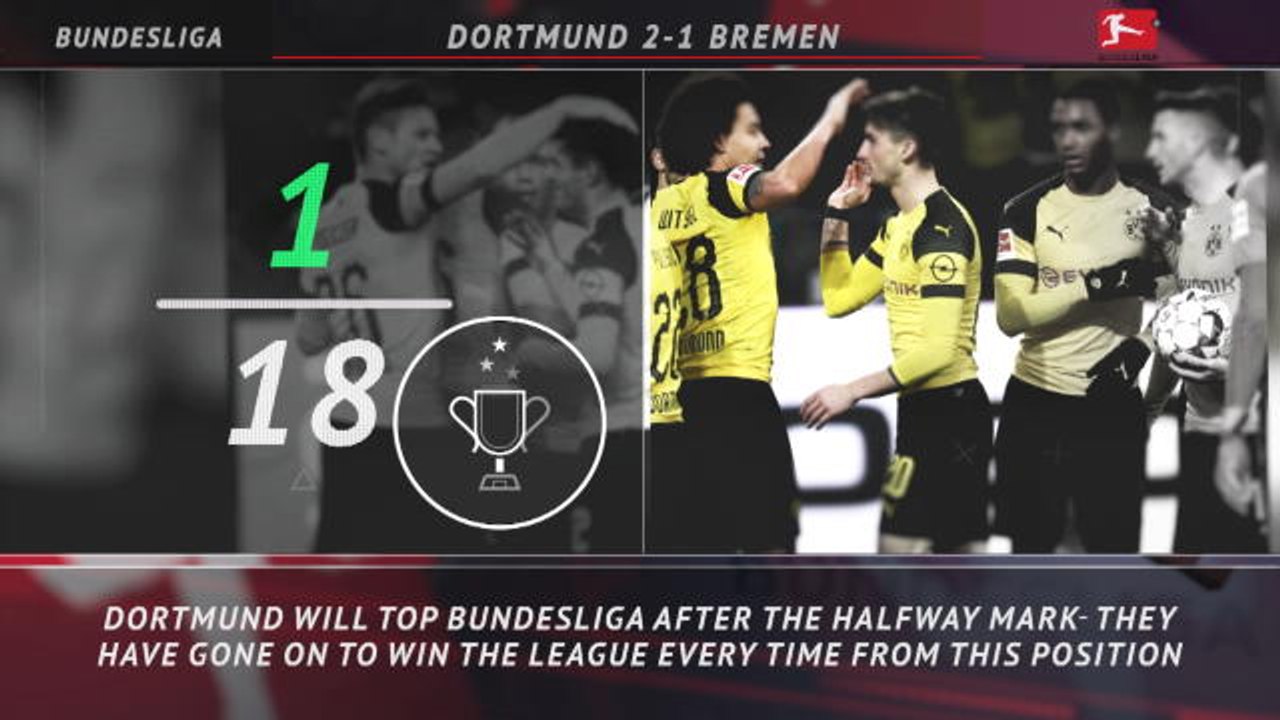 5 things... Dortmund on top before winter break