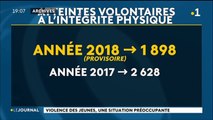 La violence chez les jeunes, phénomène préoccupant