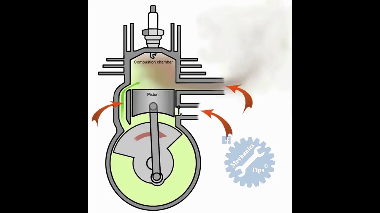 How 2 Stroke Engine Works ( 720 X 1280 )