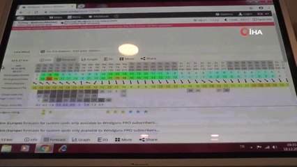Bodrum'da Kırmızı Alarm...muğla Genelinde Verilen Şiddetli Yağmur Uyarısı Turizmin Göz Bebeği...