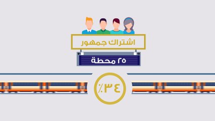 حقائق متعرفهاش عن المترو