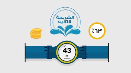 حقائق متعرفهاش عن مياه الشرب والصرف الصحي