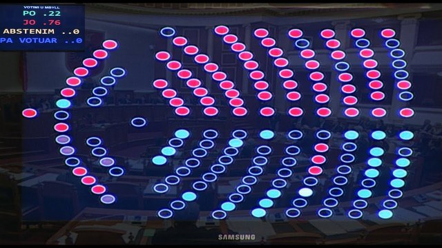 Kuvendi debat për Arsimin e Lartë, PS rrëzon dekretin e presidentit Meta për buxhetin 2019