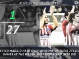 5 things...Atletico creating fortress at the Wanda