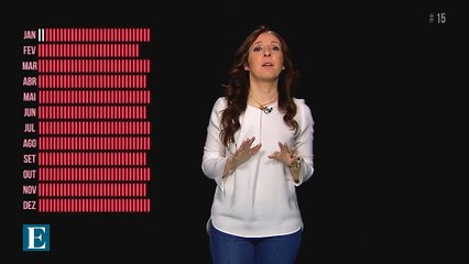 Portugal no seu pior