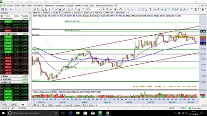 InfoTrade - A média móvel que está "salvando o Natal" do Ibovespa
