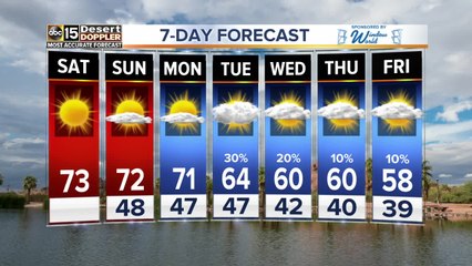 Picture perfect weather for the holiday weekend