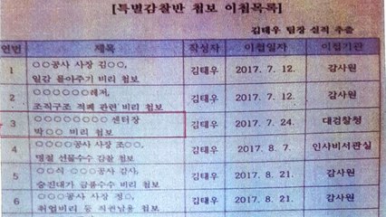 [뉴스N이슈] 계속된 폭로와 반박... 靑 민간인 사찰 첩보 '중대고비' / YTN