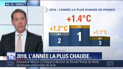 2018, l'année la plus chaude en France