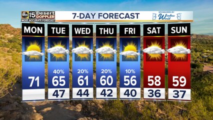 A warm Christmas Eve ahead with temps in the 70s