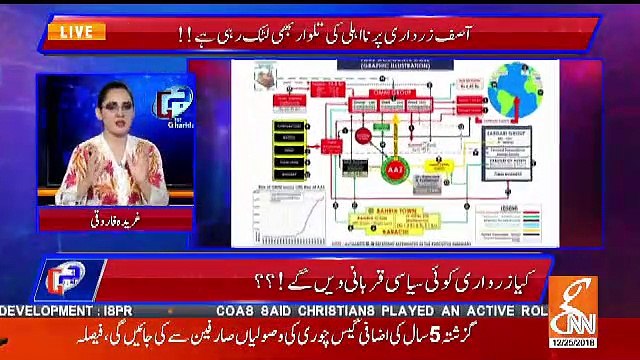 Will PPP Have To Give A Big Political Sacrifice After JIT Report.. Gharida Farooqui