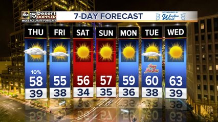Another cold front heading for the Valley