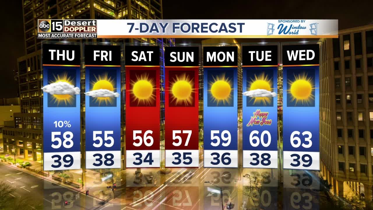 Another cold front heading for the Valley