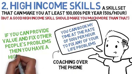 3 Secrets That Will Make You Rich