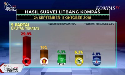 Parpol di Bawah Bayang-Bayang Capres