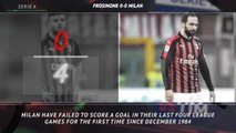 Serie A: 5 things you didn't know