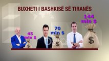 Ora News - Erion Veliaj Kryebashkiaku me buxhetin më të lartë, por investimet janë të ulta