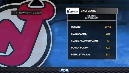 New Jersey Devils Over Last 15 Games