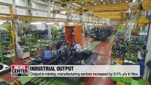 Korea's industrial output increased 0.2% y/y in Nov.