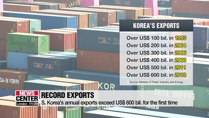 S. Korea's annual exports exceed US$ 600 bil. for first time