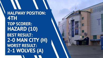 Midterm report - Chelsea