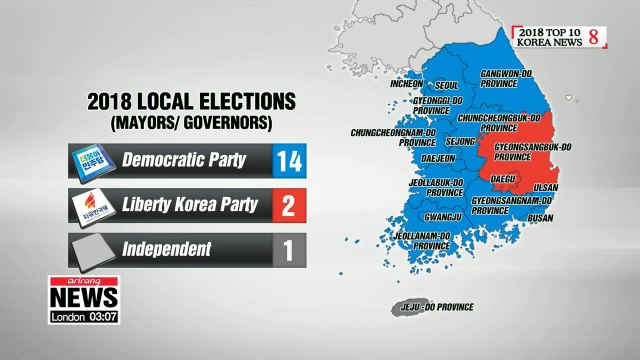 Local elections victory for ruling party; devasting loss for main opposition