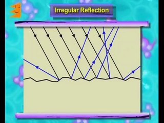 What is Diffused Reflection