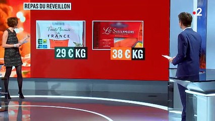 Un repas de fête pour votre réveillon du 31 à 15 euros par personne ? C'est possible ! Regardez