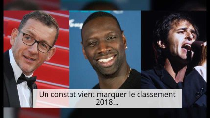 Découvrez le classement des personnalités préférées des Français