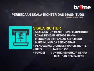 Kenali Kekuatan Gempa Bumi, dari Skala Richter Sampai MMI