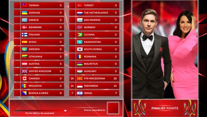 Mysterious Song Contest #43 [Grand Final Results]