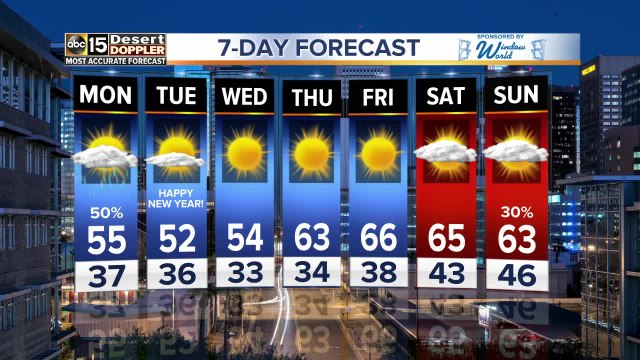 Rain chances expected on New Year's Eve