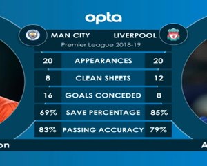 كرة قدم: الدوري الإنكليزي: وجهًا لوجه -- مانشستر سيتي × ليفربول