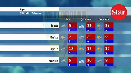Meteorolojiden kar uyarısı!; O illerde yaşayanlar dikkat