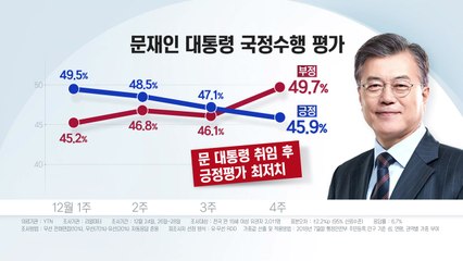 여론조사로 보는 정치권...2019년 전망은? / YTN