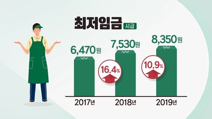 올해 최저임금 8,350원...실업급여도 최대 18만 원 인상된다 / YTN