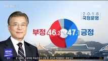 [MBC 여론조사] 남북 관계 잘했지만 새해엔 무조건 '경제'