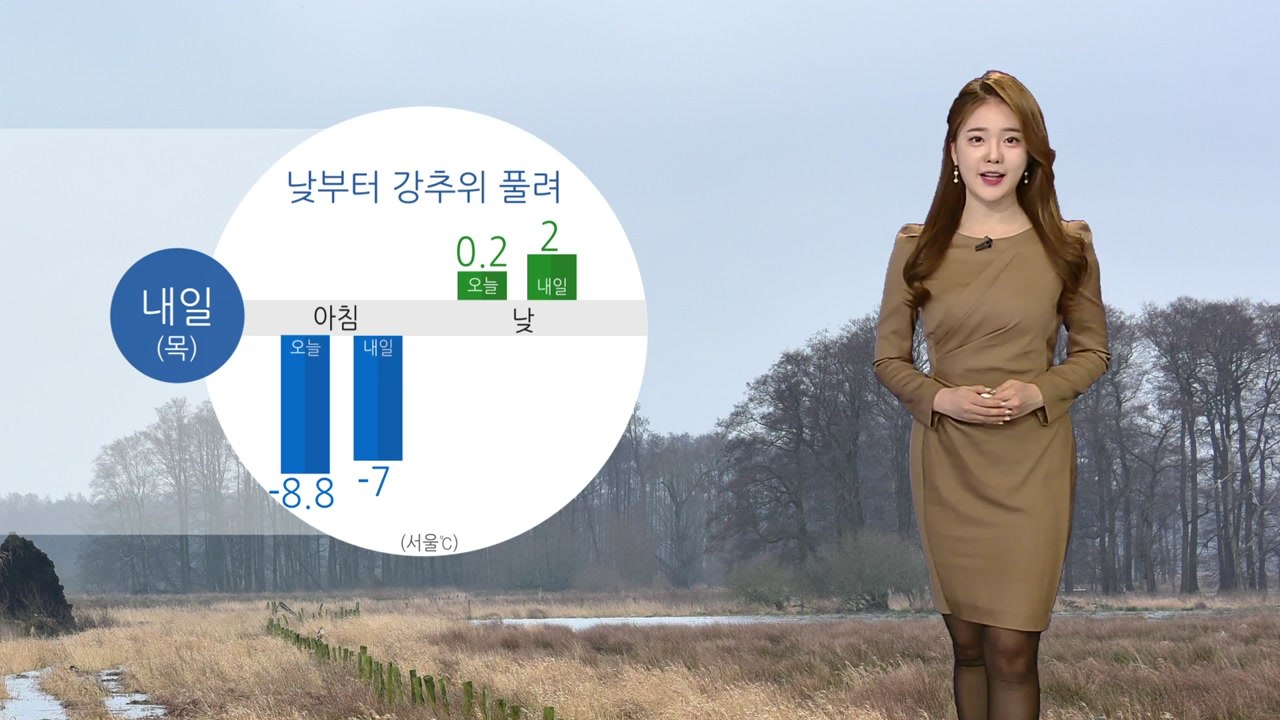 [날씨] 전국 대부분 건조 특보...내일 영상 기온 회복  / YTN