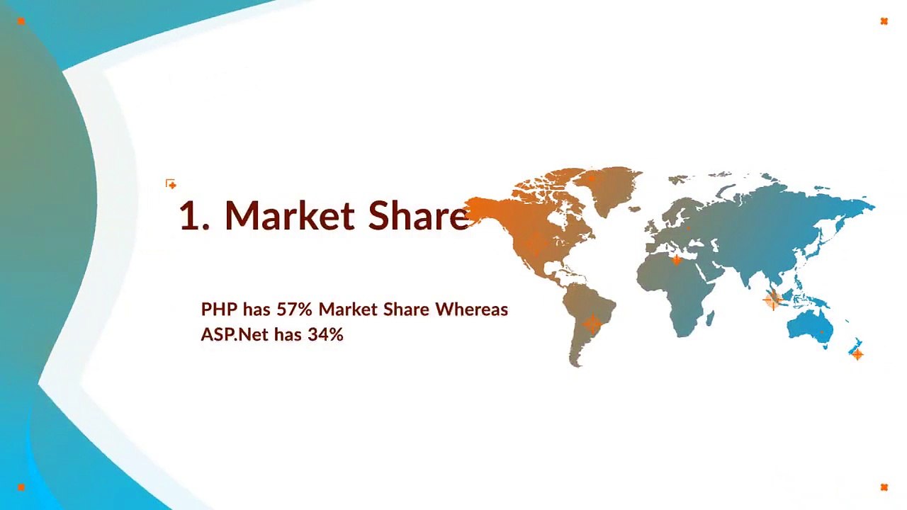 PHP Vs ASP.NET: Which one is best for Development?