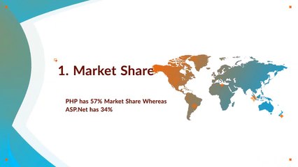 PHP Vs ASP.NET: Which one is best for Development?